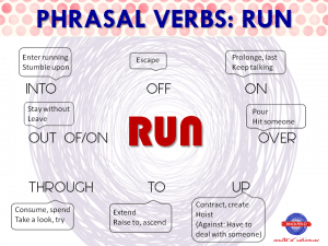 Phrasal Verbs: RUN • Brickfield, Tu Centro De Idiomas En Vila-real