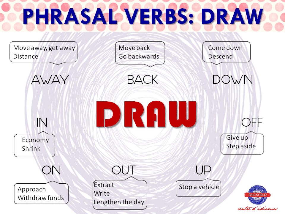 Phrasal Verbs: DRAW • Brickfield, Tu Centro De Idiomas En Vila-real