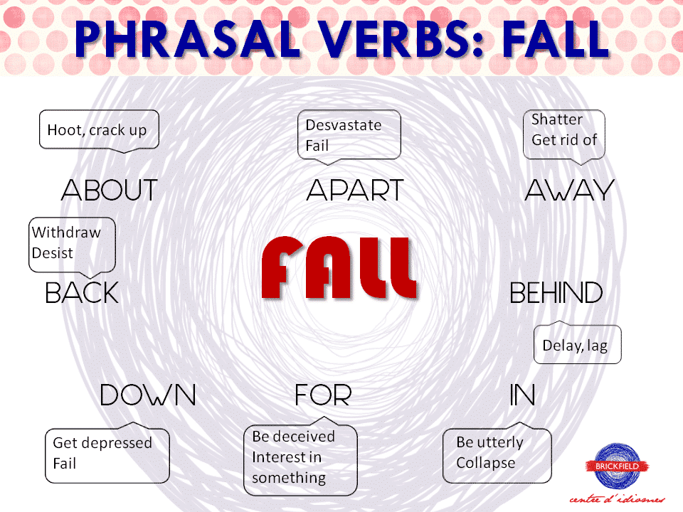 Phrasal Verbs: FALL • Brickfield, Tu Centro De Idiomas En Vila-real