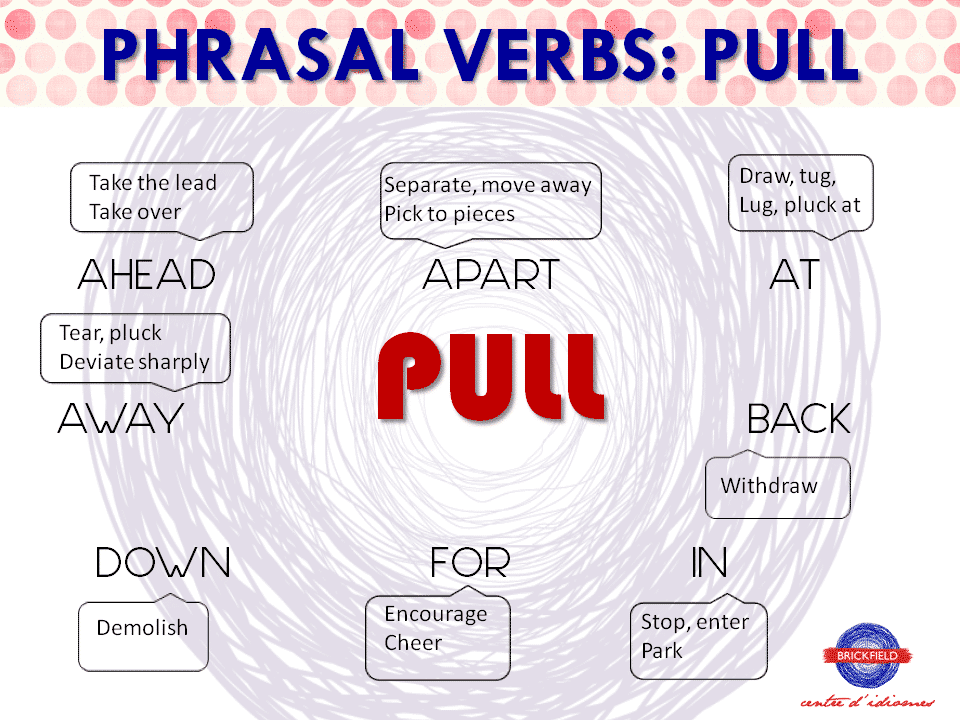Phrasal Verbs: PULL • Brickfield, Tu Centro De Idiomas En Vila-real