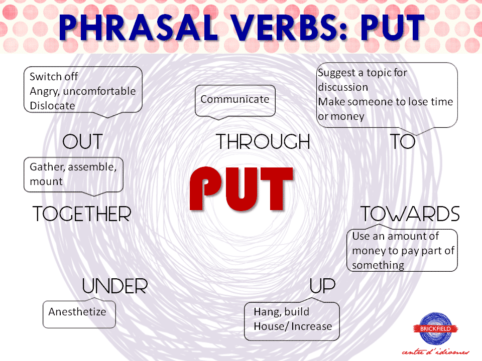 Phrasal Verbs: PUT • Brickfield, Tu Centro De Idiomas En Vila-real