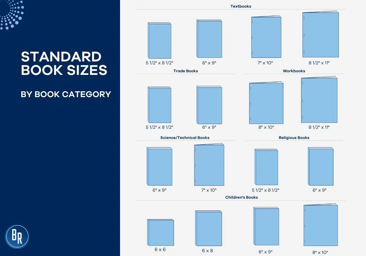 A Publisher&#39;s Guide To Standard Book Sizes | BR Printers