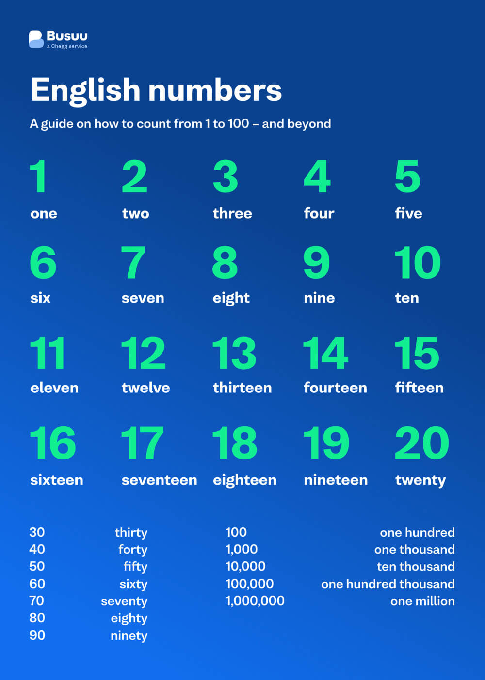Numbers in English: How to Count From 1-100 - Busuu