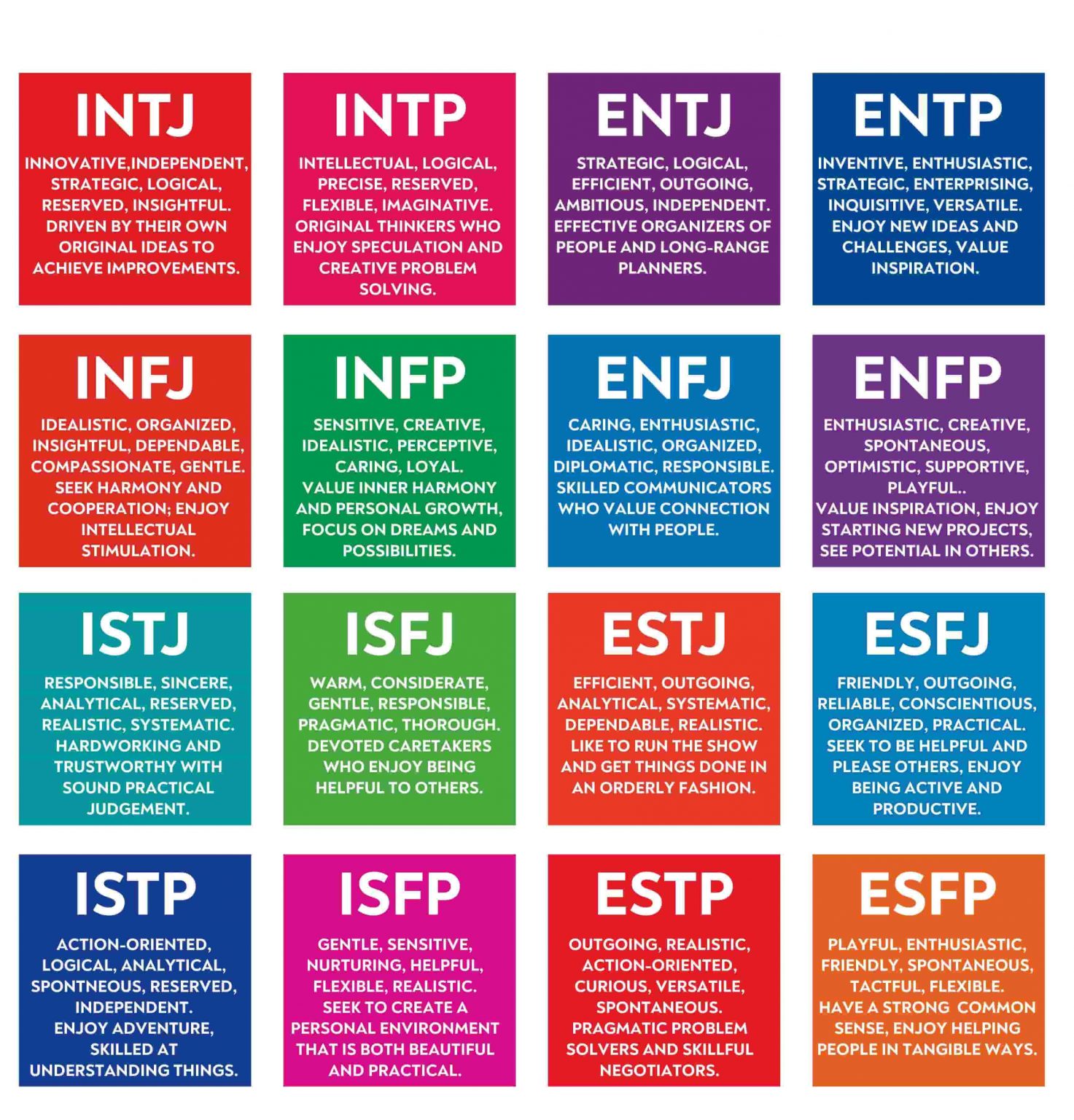Myers Briggs Personality Test: Let’s Explore Your Personality Type!