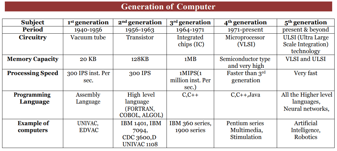 Tiny Electric Switch Used In Second-Generation Computers at Darcy Housley blog