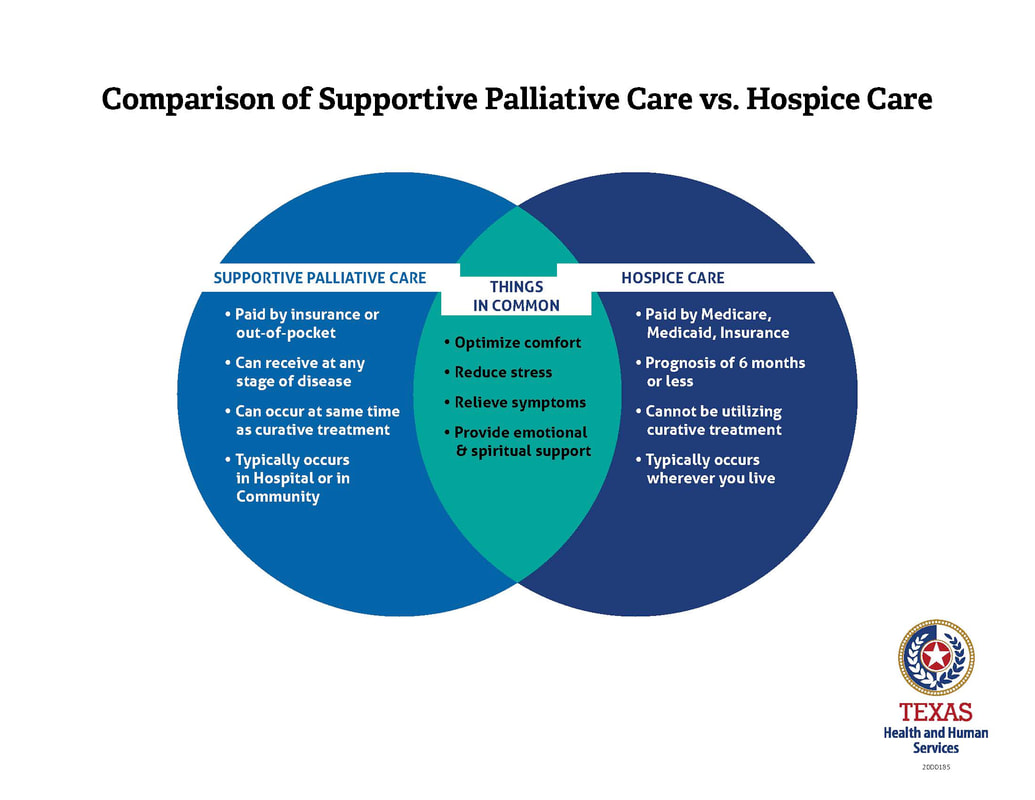 Palliative And Hospice Care - CATHOLIC MEDICAL GUILD OF DALLAS