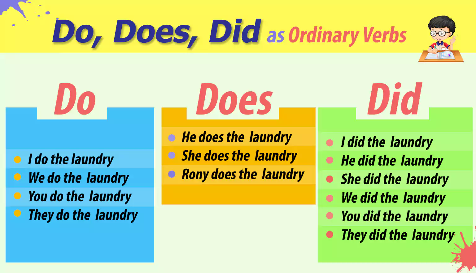 Pronouns in English Different Pronouns in use Ceytopia