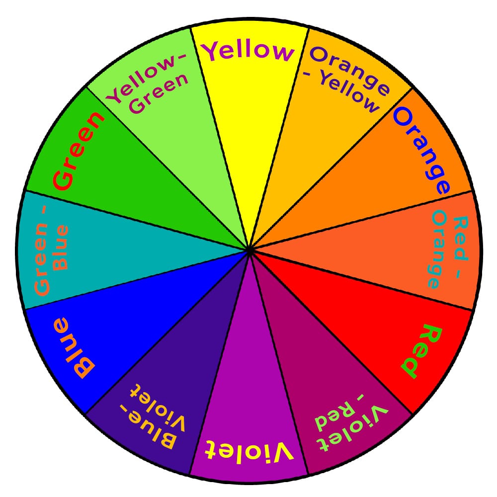 What Are The Classifications Of Color On The Color Wheel And What Do They Mean - Design Talk