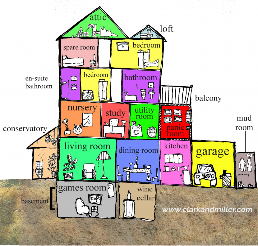 Rooms in a House - 72 Different Rooms in English - Clark and Miller