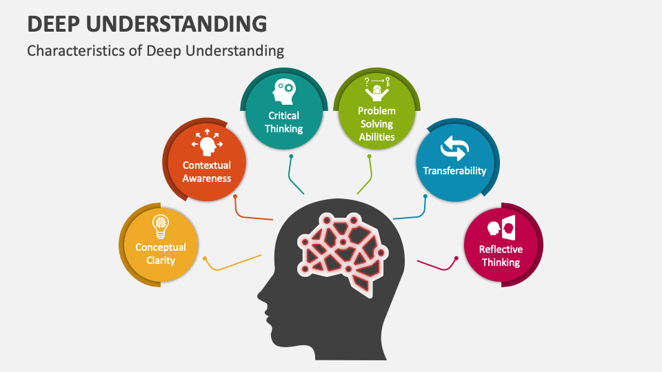 Deep Understanding PowerPoint and Google Slides Template - PPT Slides