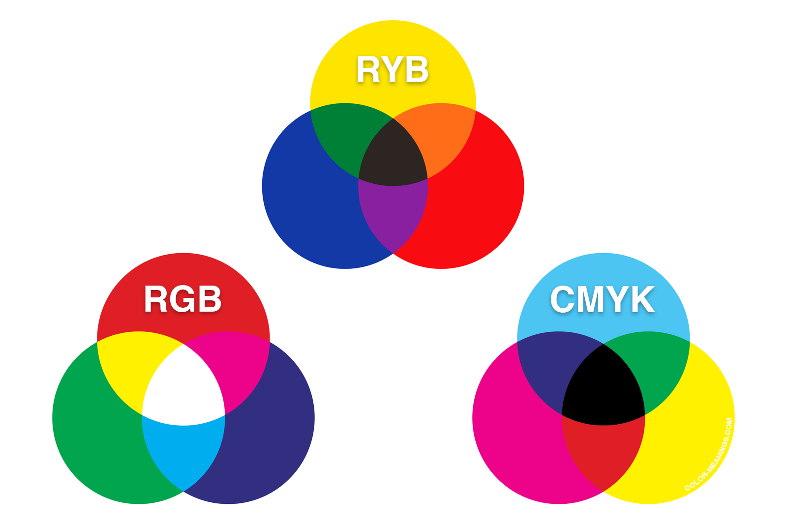 134 Shades Of Green: Color Names, Hex, RGB, CMYK Codes| Color Meanings