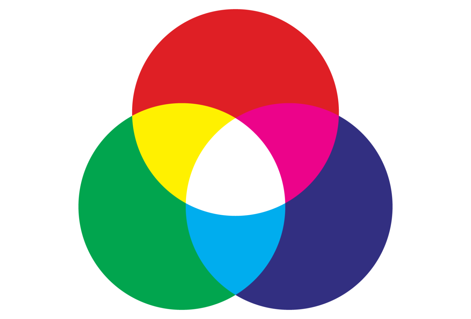 What Are Rectangular Color Schemes And How Do You Use Tetradic Colors?| Color Meanings