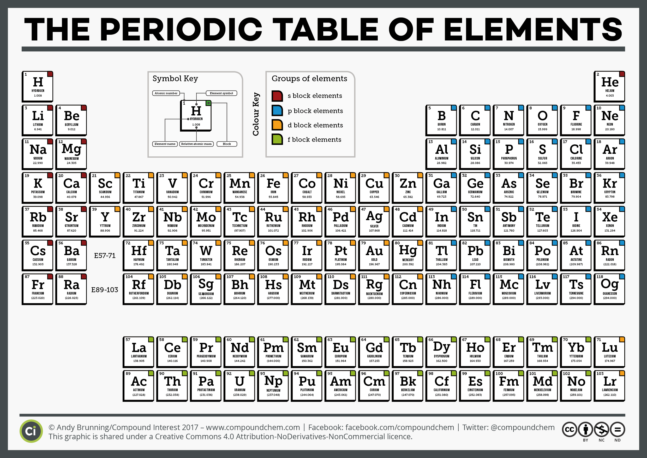 Compound Interest - National Periodic Table Day – Six Different Periodic Tables!