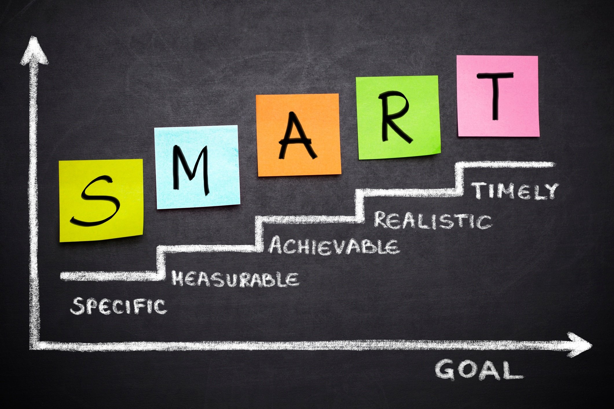 SMART Goal Examples To Help You Get It Right