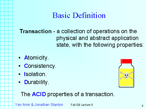 Basic Definition