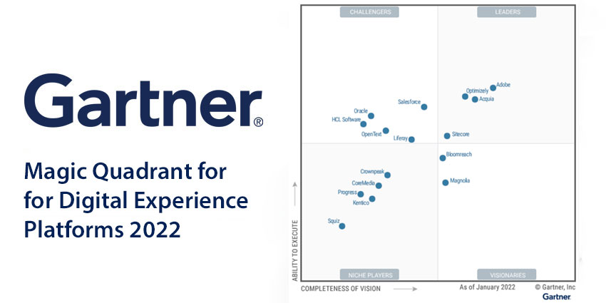 Gartner Magic Quadrant Digital Experience Platforms