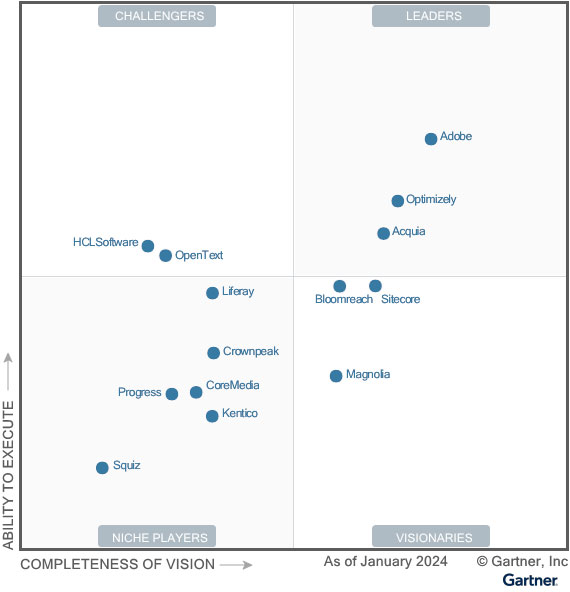 Gartner Magic Quadrant For Digital Experience Platforms (DXPs) 2024 - CX Today