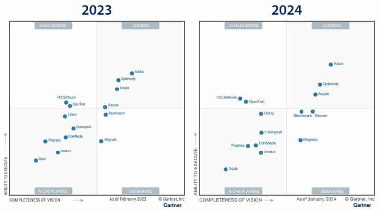 Gartner Magic Quadrant For Digital Experience Platforms (DXPs) 2024 - CX Today