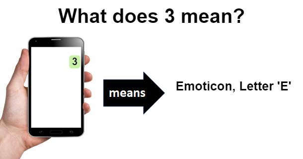 3| What Does 3 Mean?