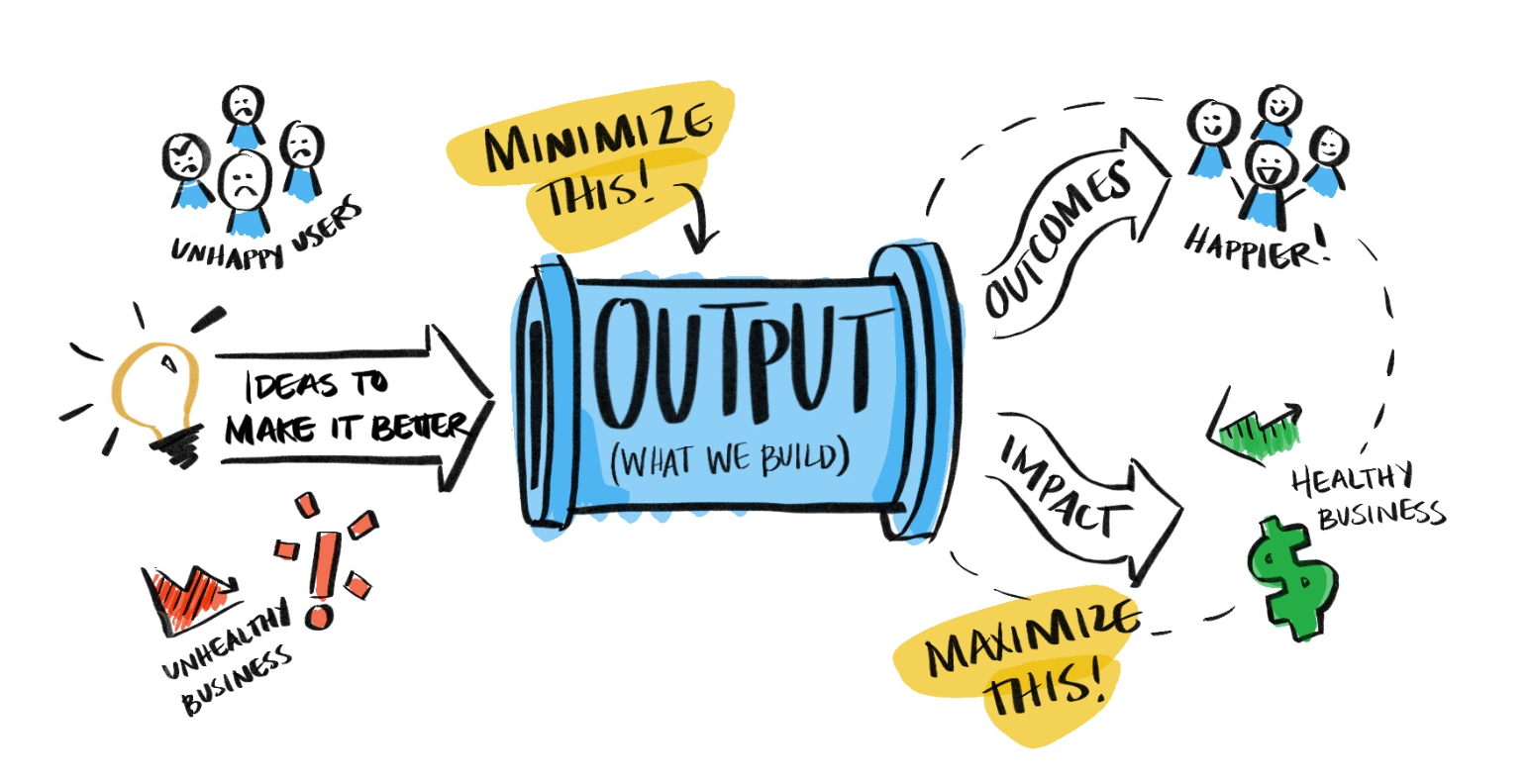 Going Beyond Features: Maximize Outcomes, Minimize Outputs
