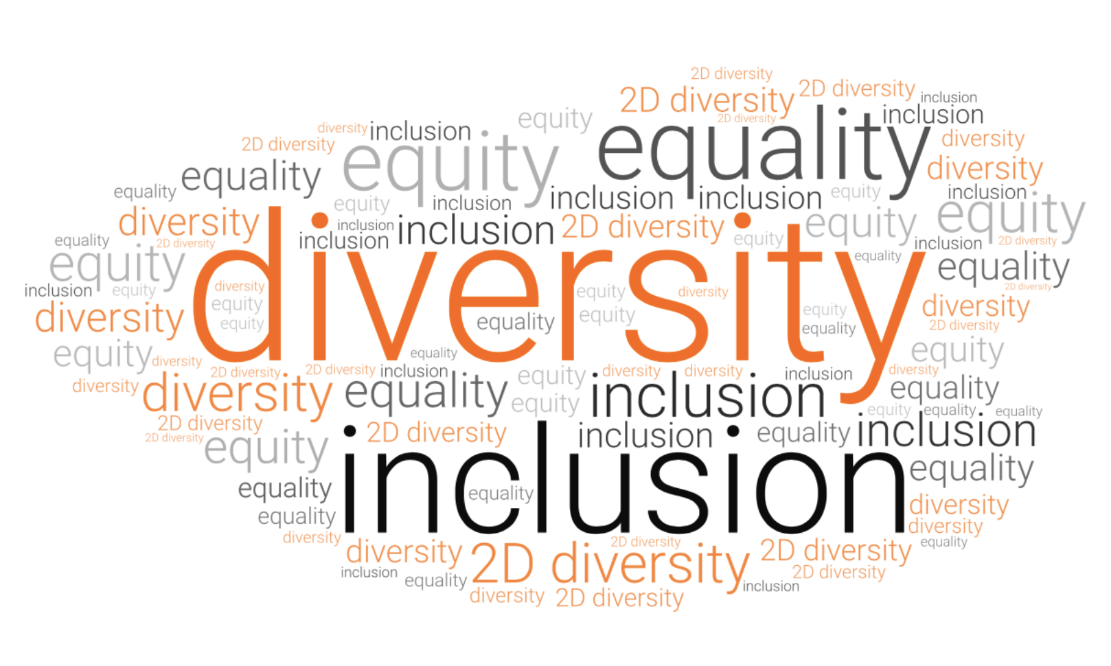 Diversity Terms - Diversity Resources