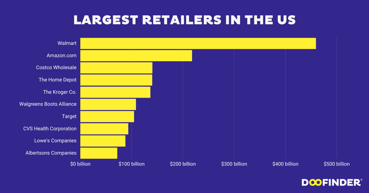 Apparel Retailers In Usa At Gloria Bradford Blog