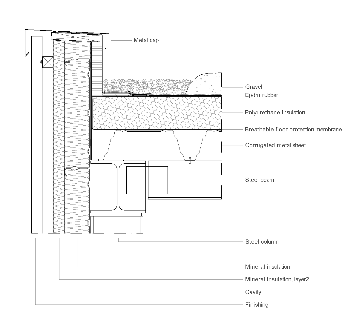Atap Datar Dengan Insulasi Polyurethane Yang Menyambung Dari Dinding DWG Detail CAD