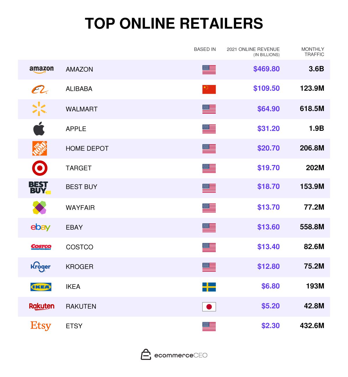 Top Retailers To Watch 2024 - Orly Maggie