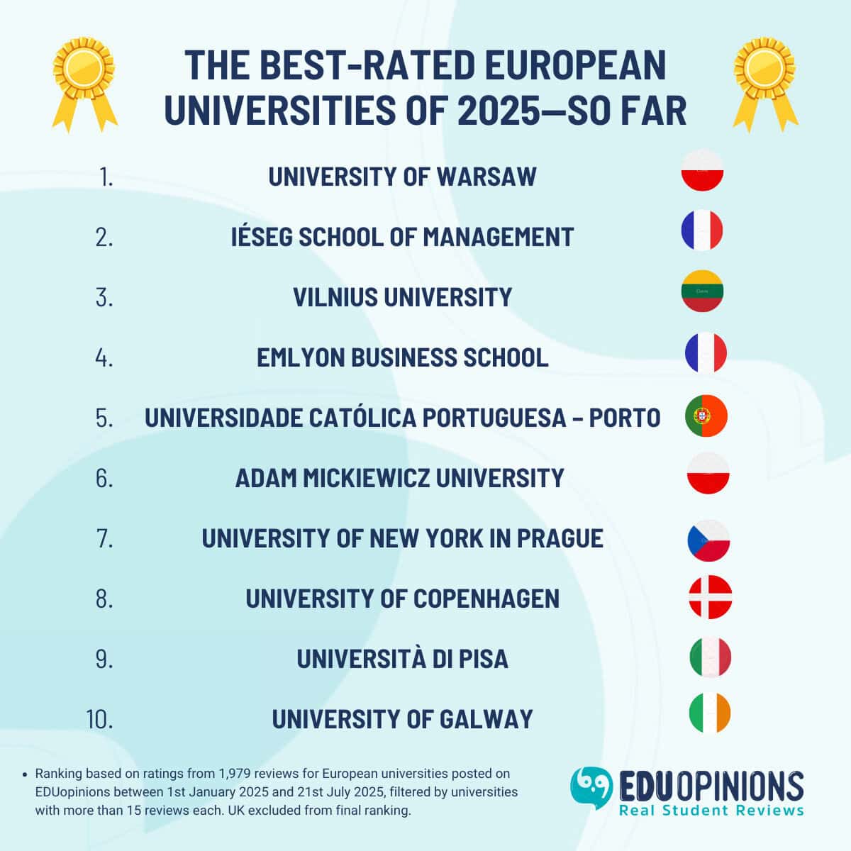 The Best-Rated Universities In Europe In 2025—So Far| Student Reviews & University Rankings...
