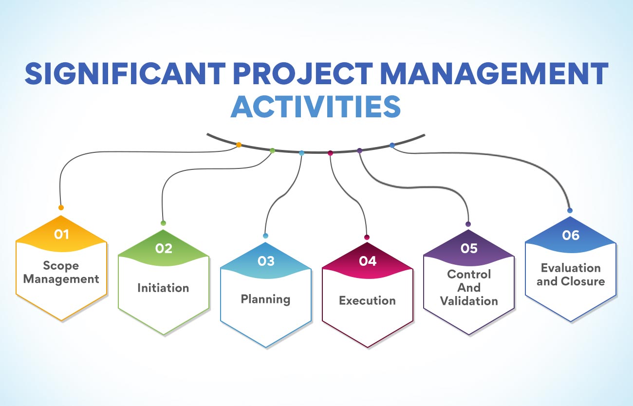 All The Activities Management Engage In Sale| Innoem.eng.psu.ac.th