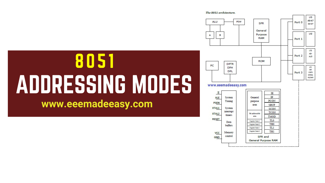 Addressing Modes Of 8051 Microcontroller|8051 Addressing Modes - EEE Made Easy