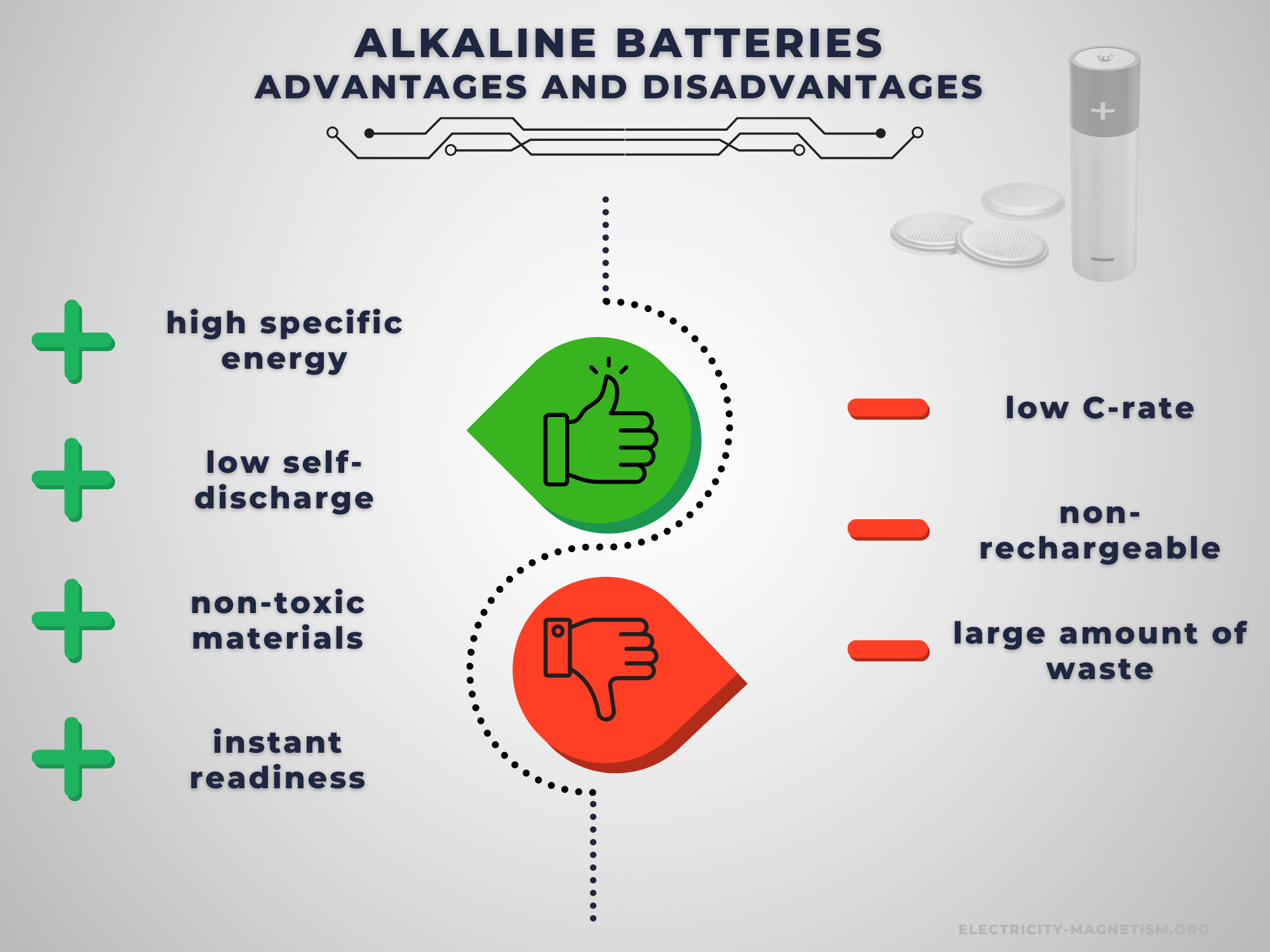 Advantages And Disadvantages Of Alkaline Batteries – En – Electricity – Magnetism