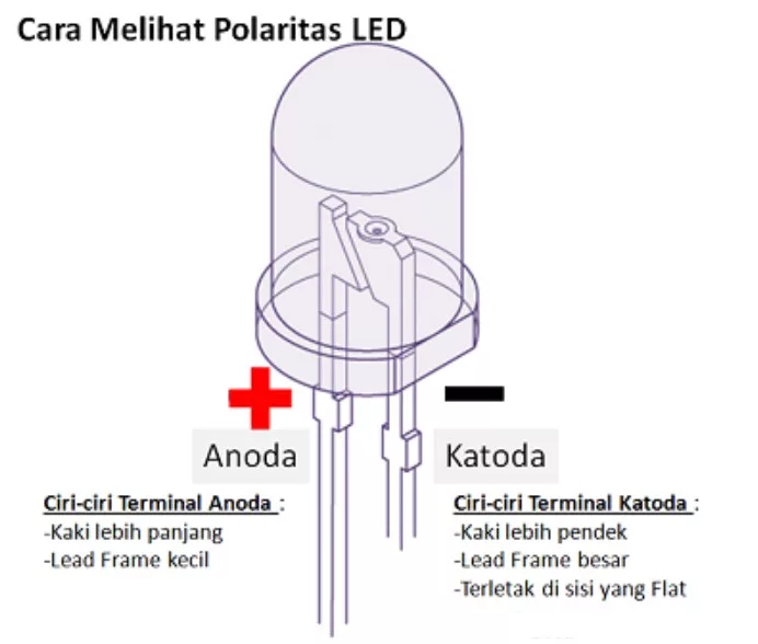 Pengertian LED (Light Emitting Diode) : Cara Kerja dan Fungsinya Secara Lengkap