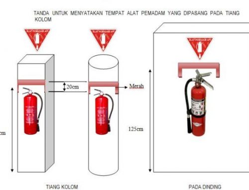 Jenis Apar Dan Fungsinya