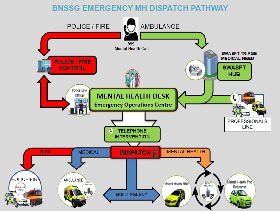 NHS England » Going Further For Winter – Mental Health Supporting Resources