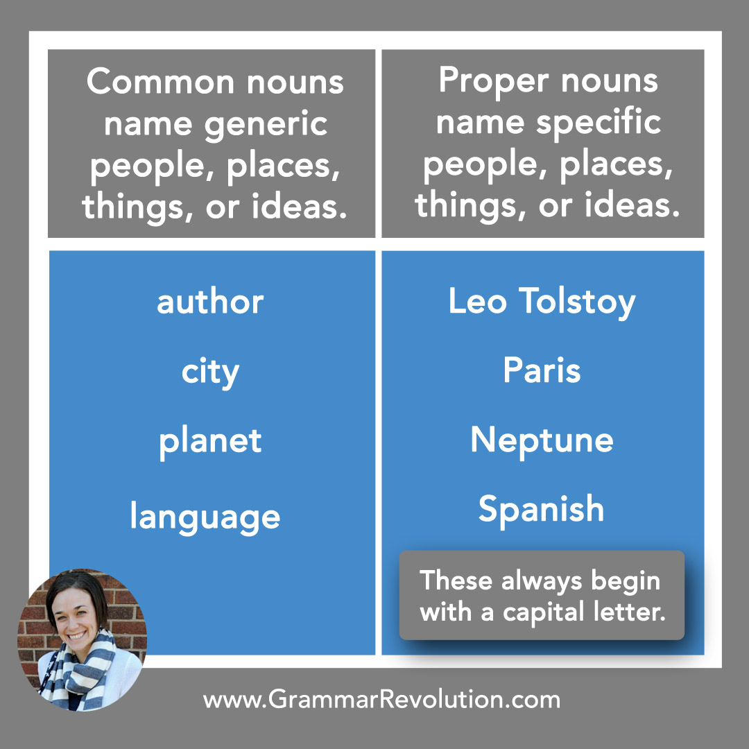 Proper Noun Examples