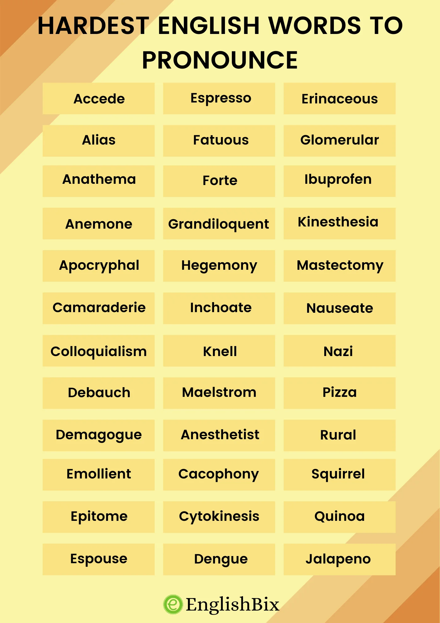 Most Difficult Words To Spell