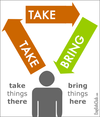 Bring OR Take?| Learn English
