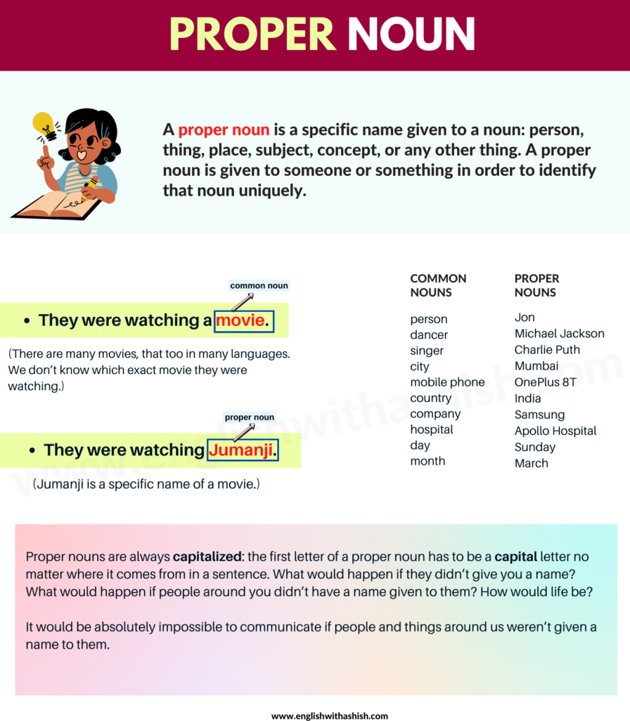 Common Noun And Proper Noun Images