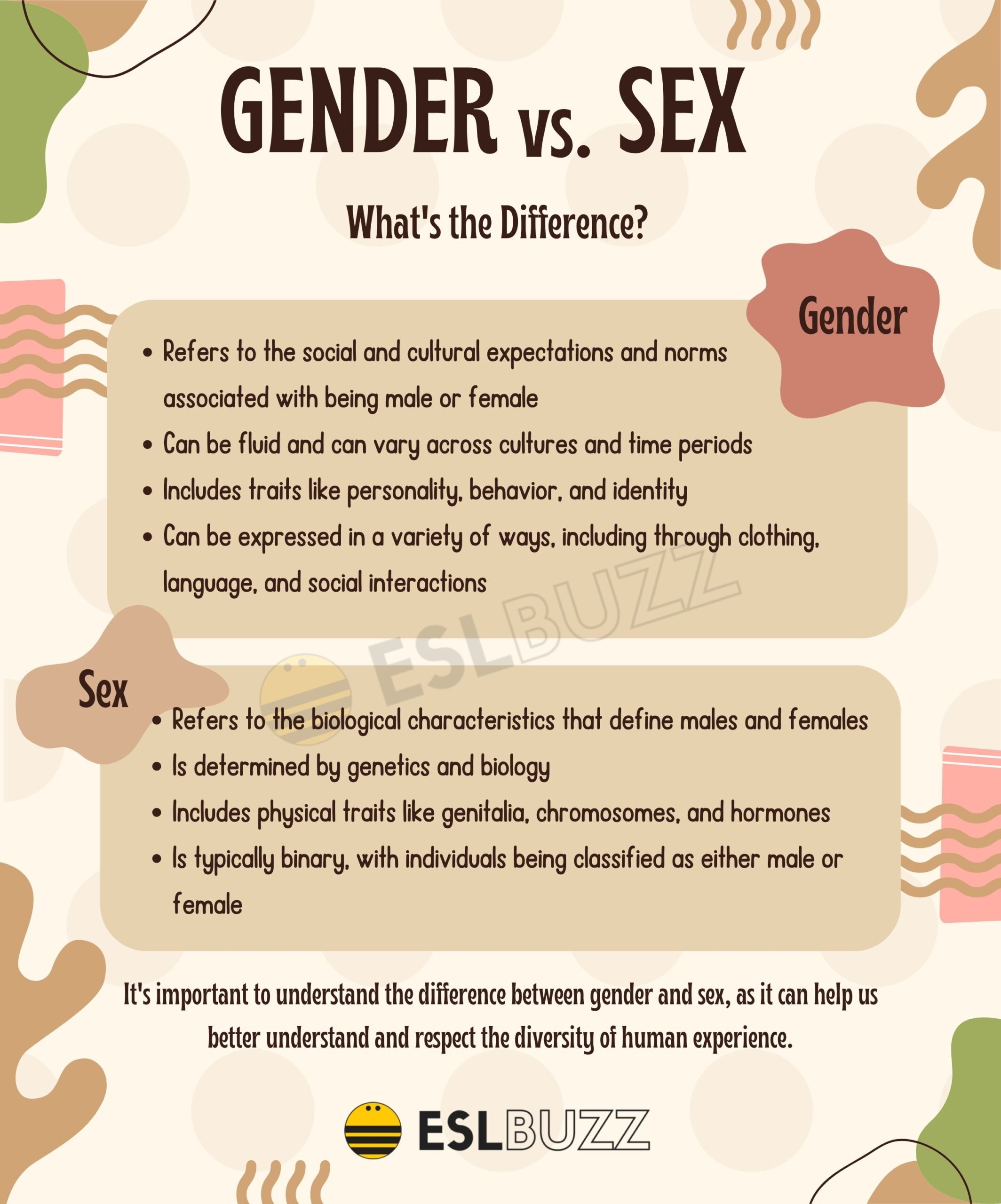 Gender Vs. Sex: What&#39;s The Big Difference? - ESLBUZZ