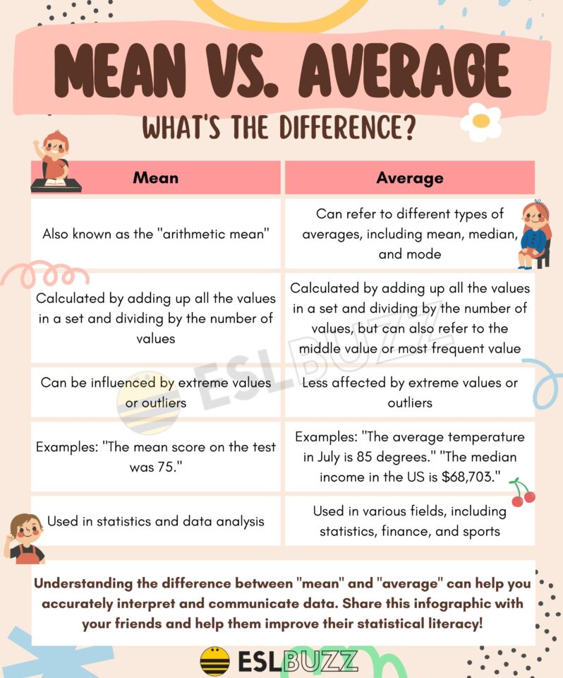 Mean Vs. Average: Understanding The Key Differences In Statistics - ESLBUZZ