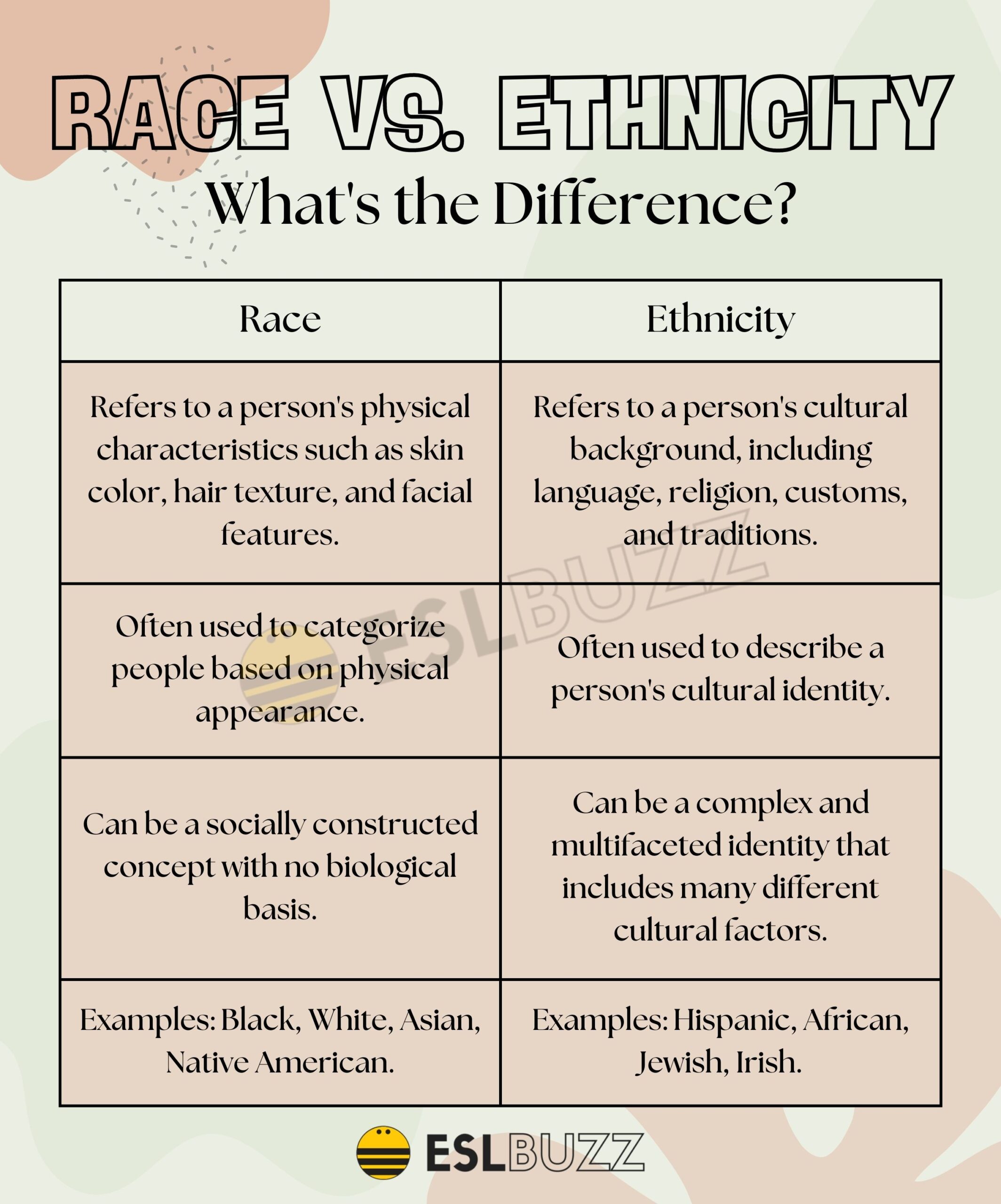 Race Vs. Ethnicity: Understanding These Concepts In Social Science - ESLBUZZ