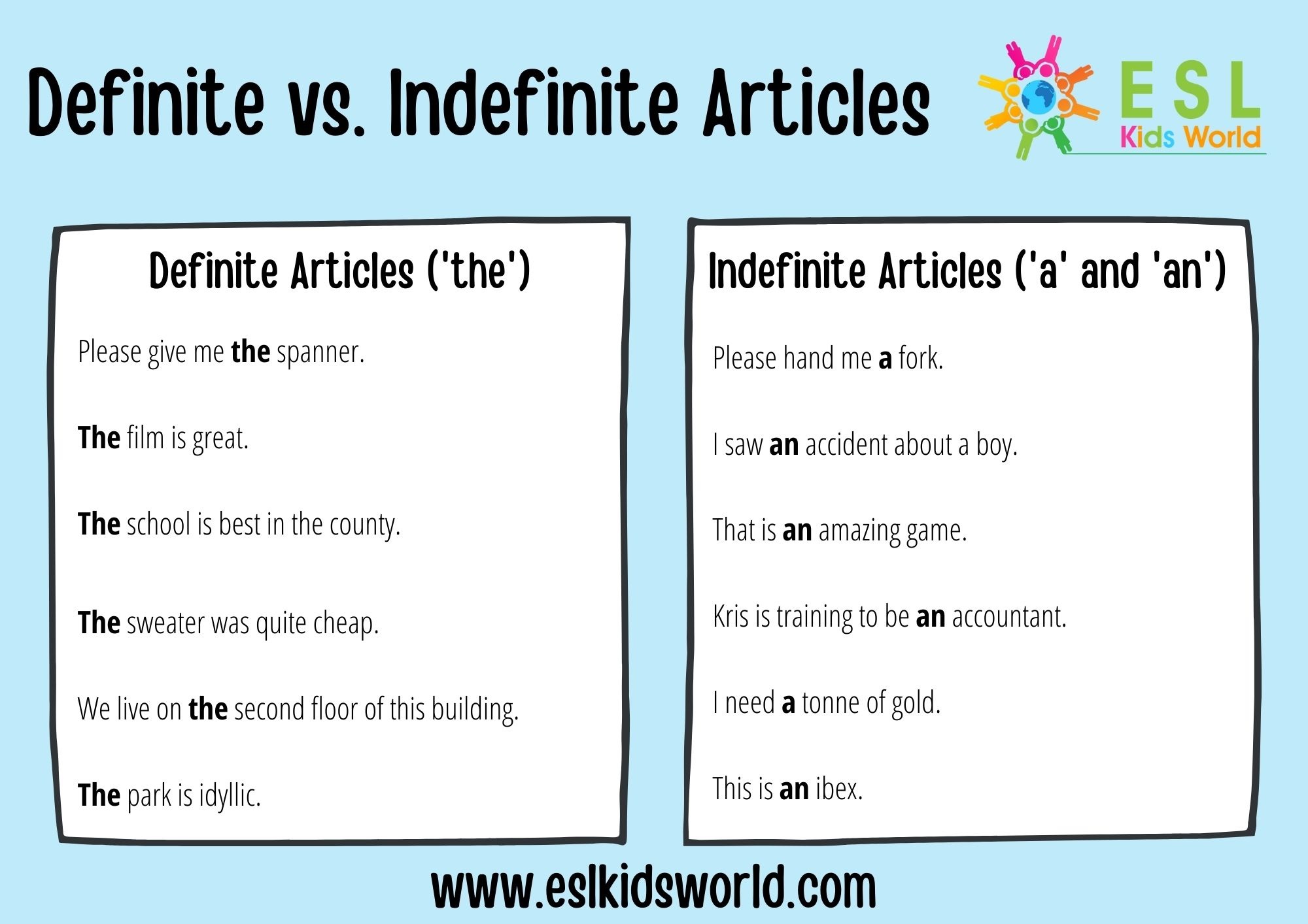 Definite And Indefinite Articles A An The Definition Examples