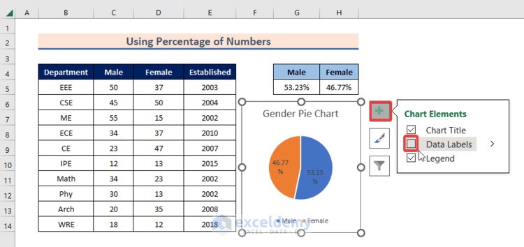 How To Create A Gender Pie Chart In Excel - 2 Methods