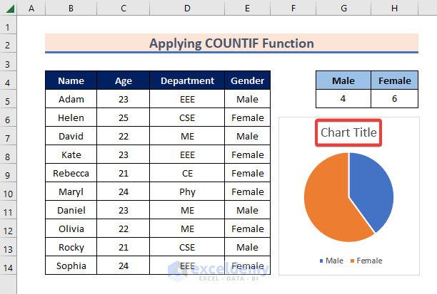 How To Create A Gender Pie Chart In Excel - 2 Methods