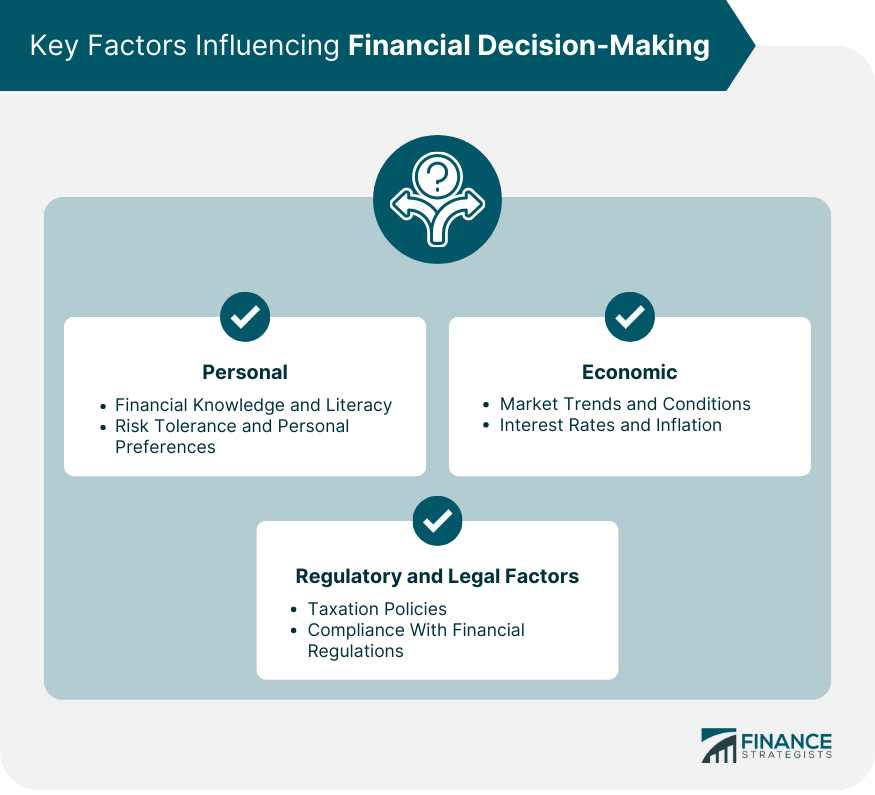 Financial Decision-Making Process | Steps, Key Factors & Tools