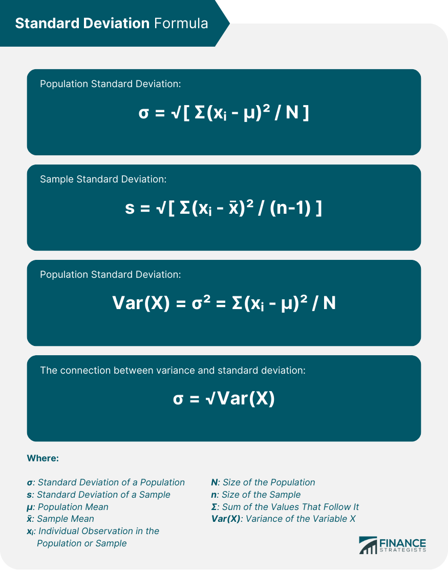 Standard Deviation | Definition, Calculation, & Applications