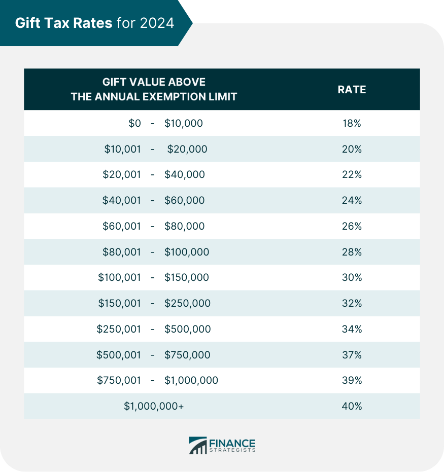 What Is The Maximum Gift Amount For 2024 Schrikkeljaar - Susan Desiree