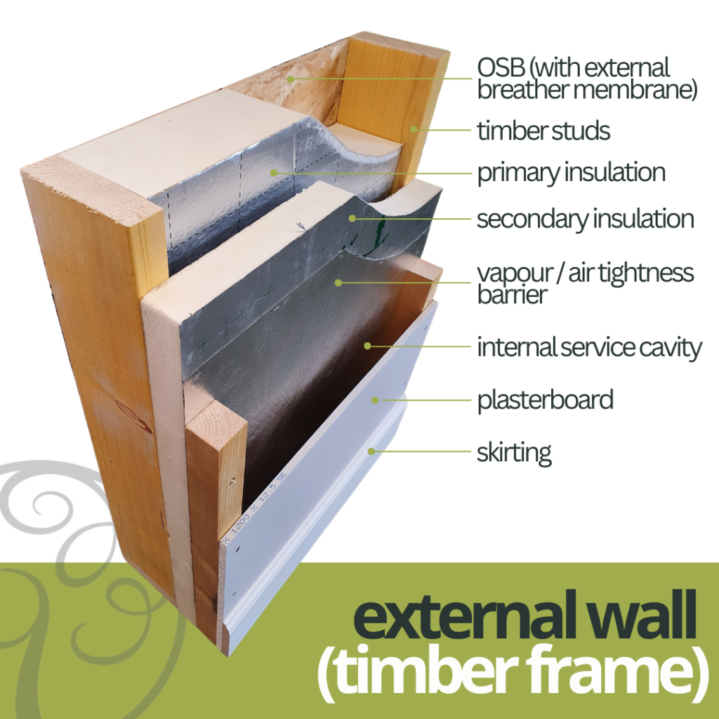 External Wall Build Ups Explained - Fleming Homes