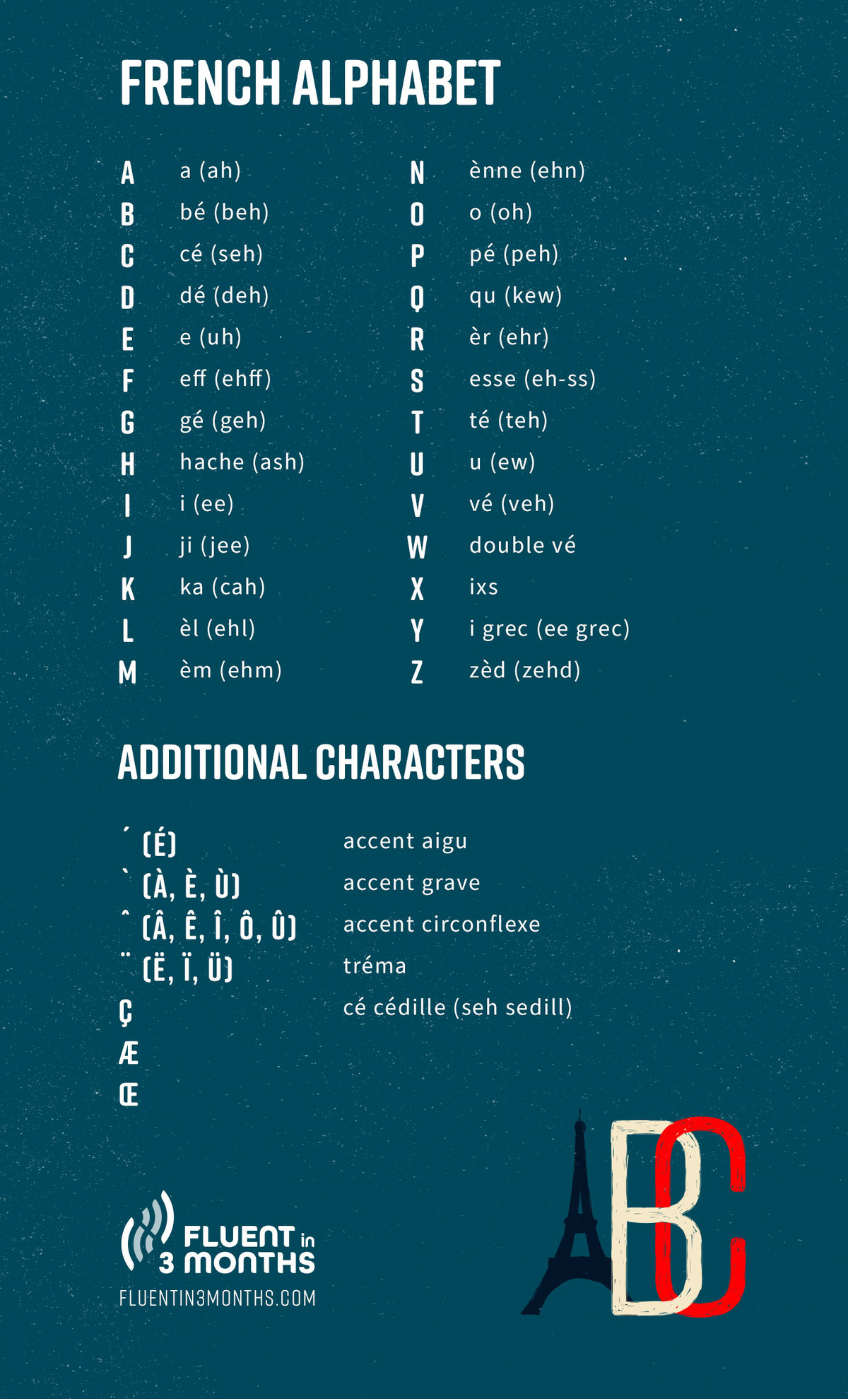 How Many Letters In The French Alphabet - Infoupdate.org